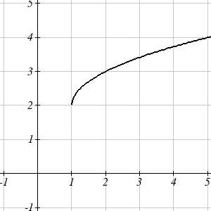 shifted graph