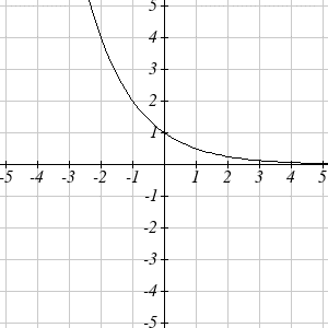 shifted graph