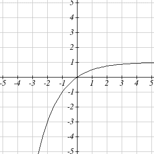 final graph