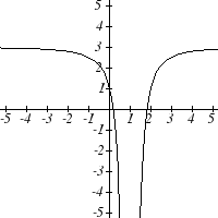 final graph