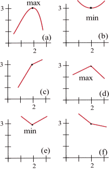 graphs