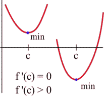 graphs