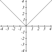 Absolute Value