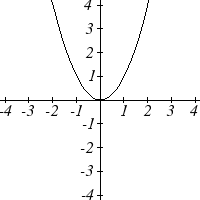 Quadratic