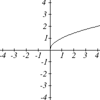 Square root