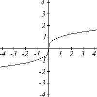 Cube root