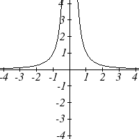 Reciprocal squared