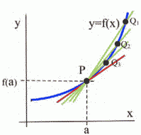 secant to tangent