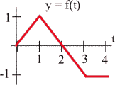 derivative graph