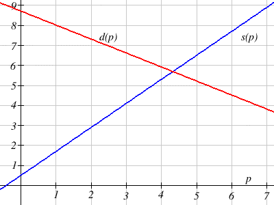 intersecting graphs