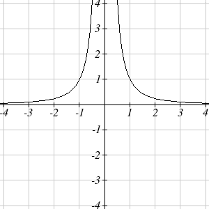 reciprocal squared