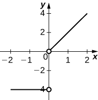 Piecewise function.