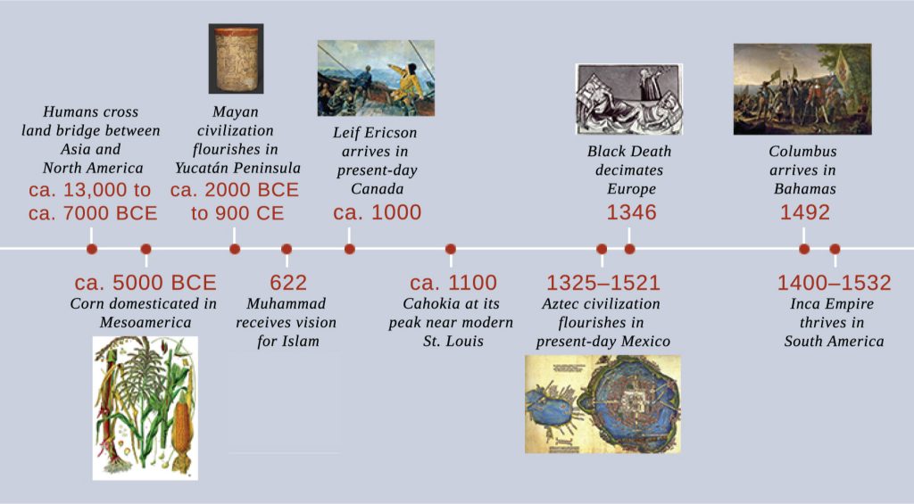 A timeline shows important events of the era. In ca. 13,000 to ca. 7000 BCE.