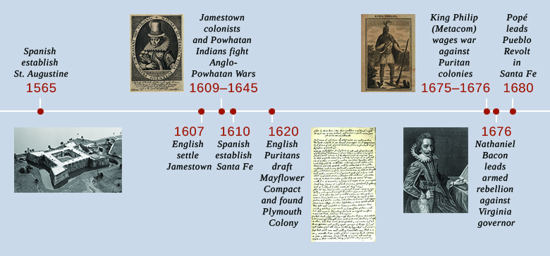 This is a timeline showing important events of the era from 1565 to 1676.
