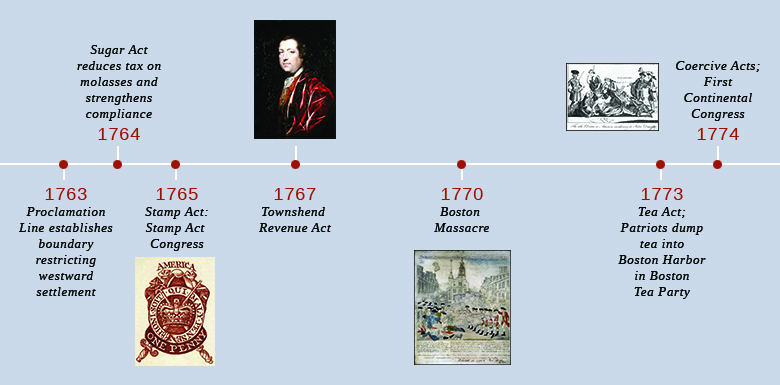 Timeline showing important events from 1763 to 1774 is shown.