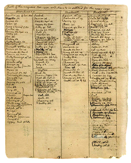 This page, taken from one of Thomas Jefferson’s record books from 1795, lists his the people he held.