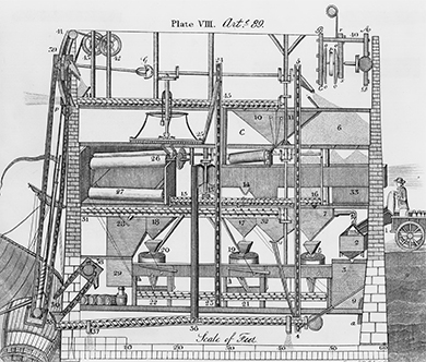 Drawing illustrating the flour milling process.