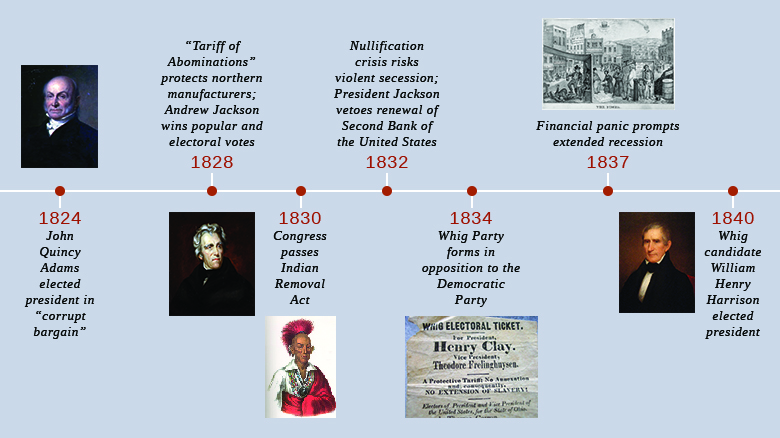 Timeline of important events in U.S. History from 1824-1840.