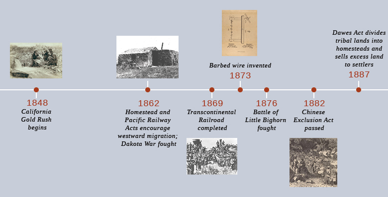 A timeline shows important events of the era. In 1848, the California Gold Rush begins; a photograph of three prospectors panning for gold by a stream is shown. In 1862, the Homestead Act and Pacific Railway Act are passed, and the Dakota War is fought; a photograph of a sod house is shown. In 1869, the first transcontinental railroad is completed; a photograph of the chief engineers of the Central Pacific and Union Pacific Railroads shaking hands at Promontory Point, surrounded by a crowd of workers, is shown. In 1873, barbed wire is invented; a diagram illustrating the construction of barbed wire is shown. In 1876, the Battle of Little Bighorn is fought. In 1882, the Chinese Exclusion Act is passed; a drawing of Chinese and African American railroad workers is shown.